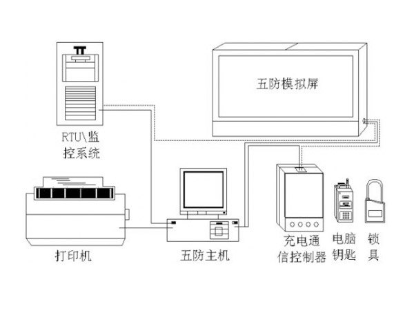 電氣五防系統(tǒng) 五防系統(tǒng)