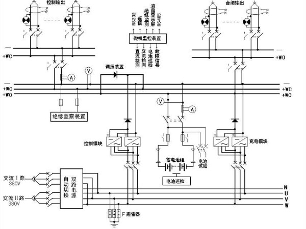 解析！變電站的心臟——直流屏